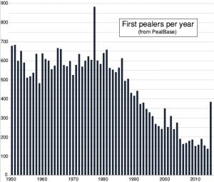 FirstPealersGraph