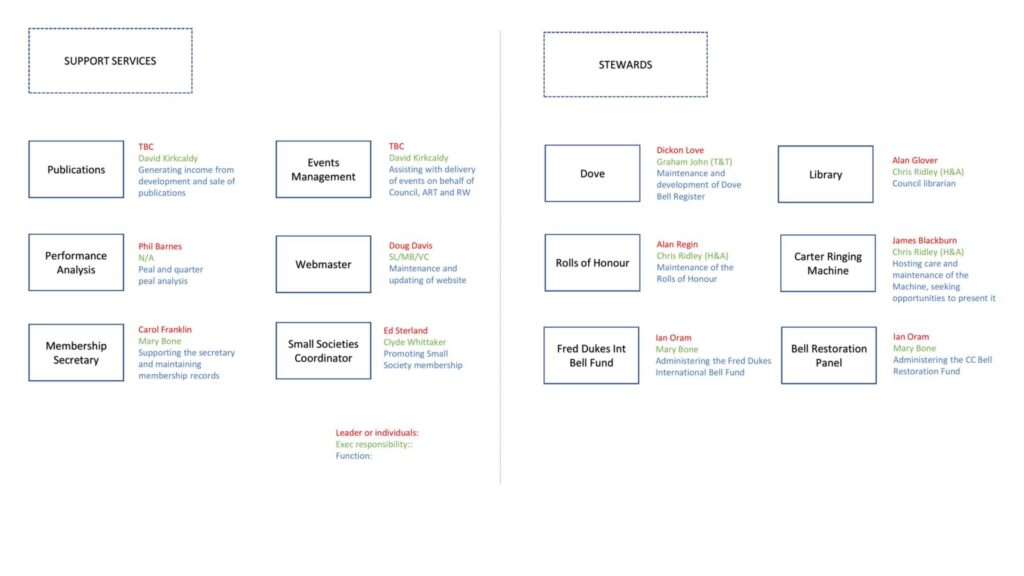 Executive structure 1