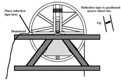 belldiag